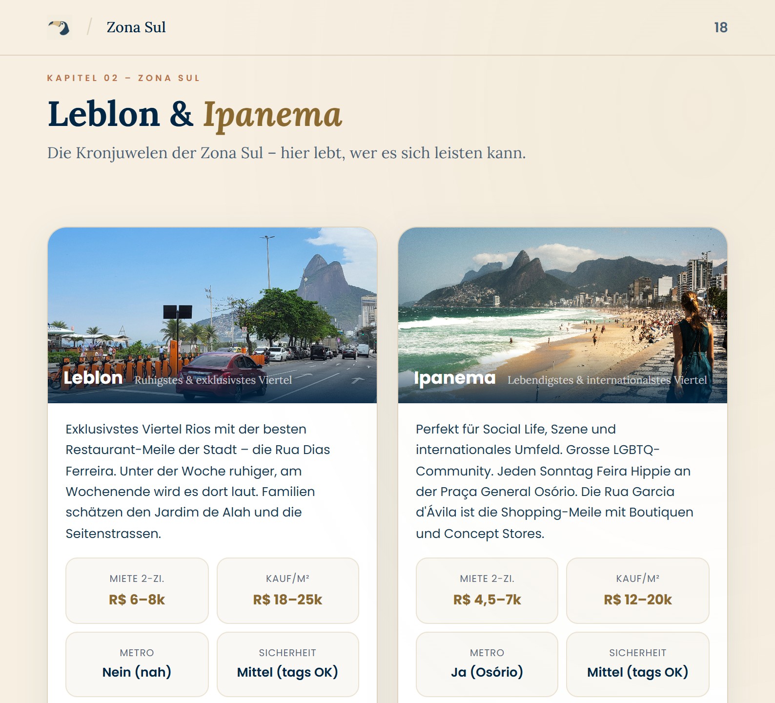 Leblon & Ipanema mit Mietpreisen